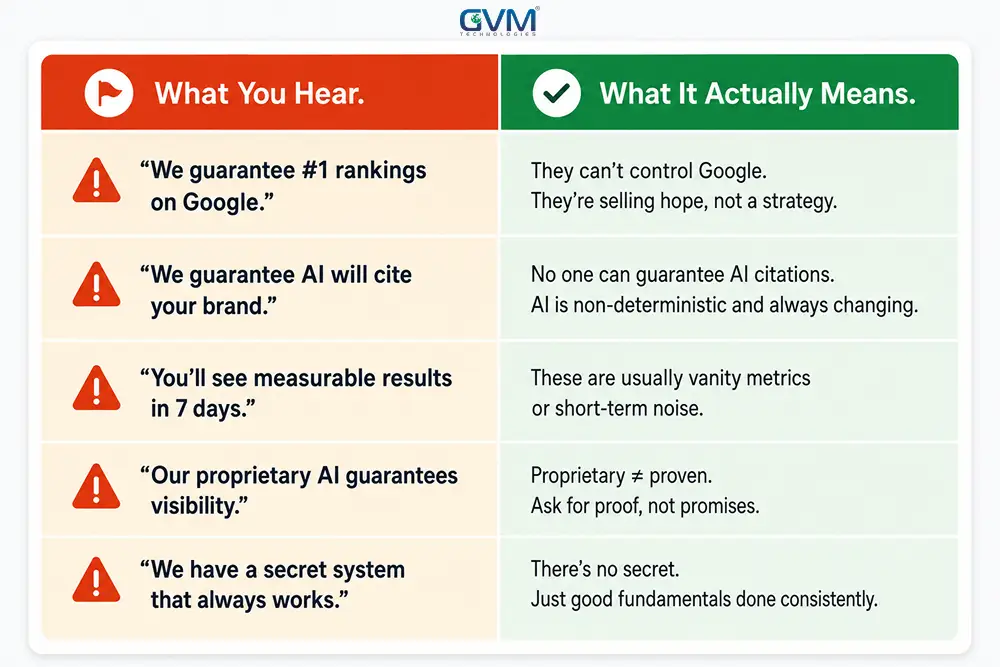 SEO and GEO agency guarantee red flag phrases explained