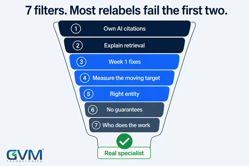 7 questions to ask before hiring an AI SEO or GEO specialist