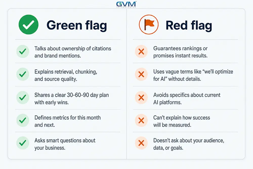 Checklist contrasting green-flag and red-flag answers from an AI SEO or GEO specialist during a hiring call.