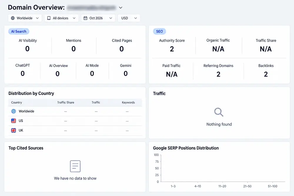 Domain dashboard for a new site showing zero AI visibility, mentions, and cited pages.