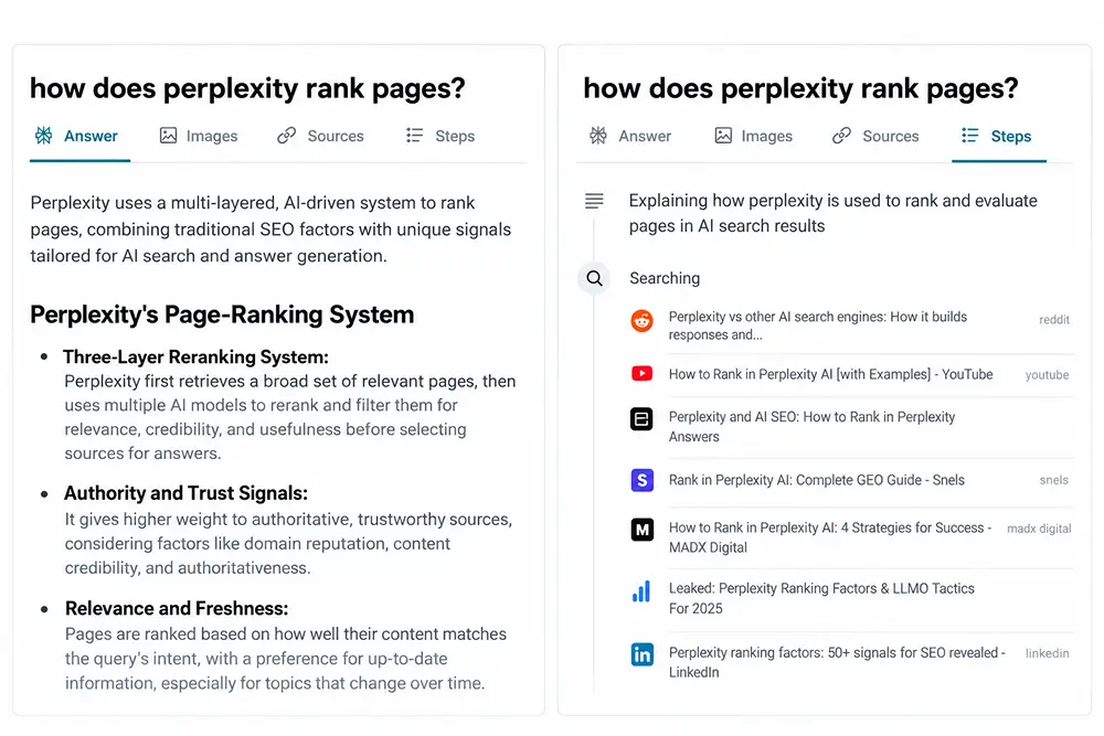 Perplexity answer on how it ranks pages, citing a forum, a video platform, guides, and a professional network.